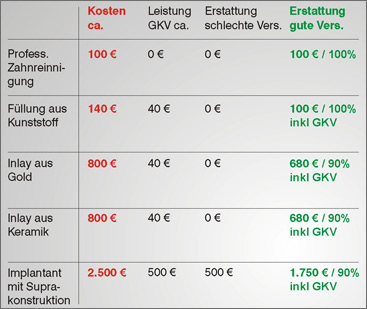 Kosten-Leistung-Grafik